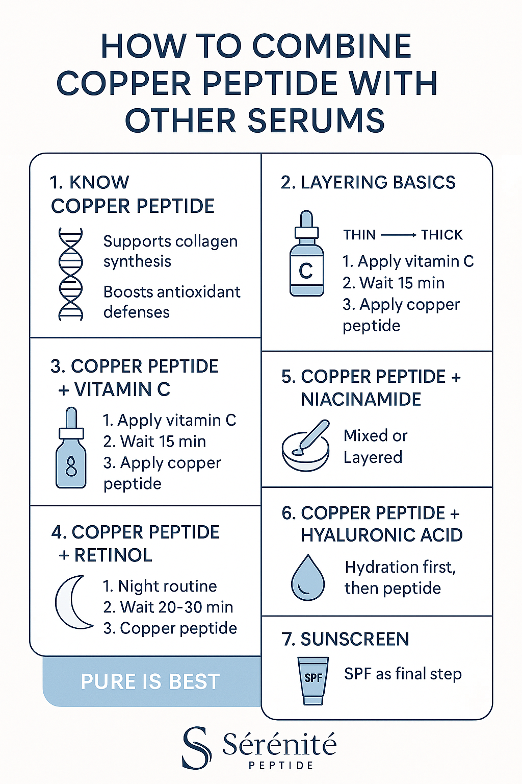 How to combine copper peptide with other serums?