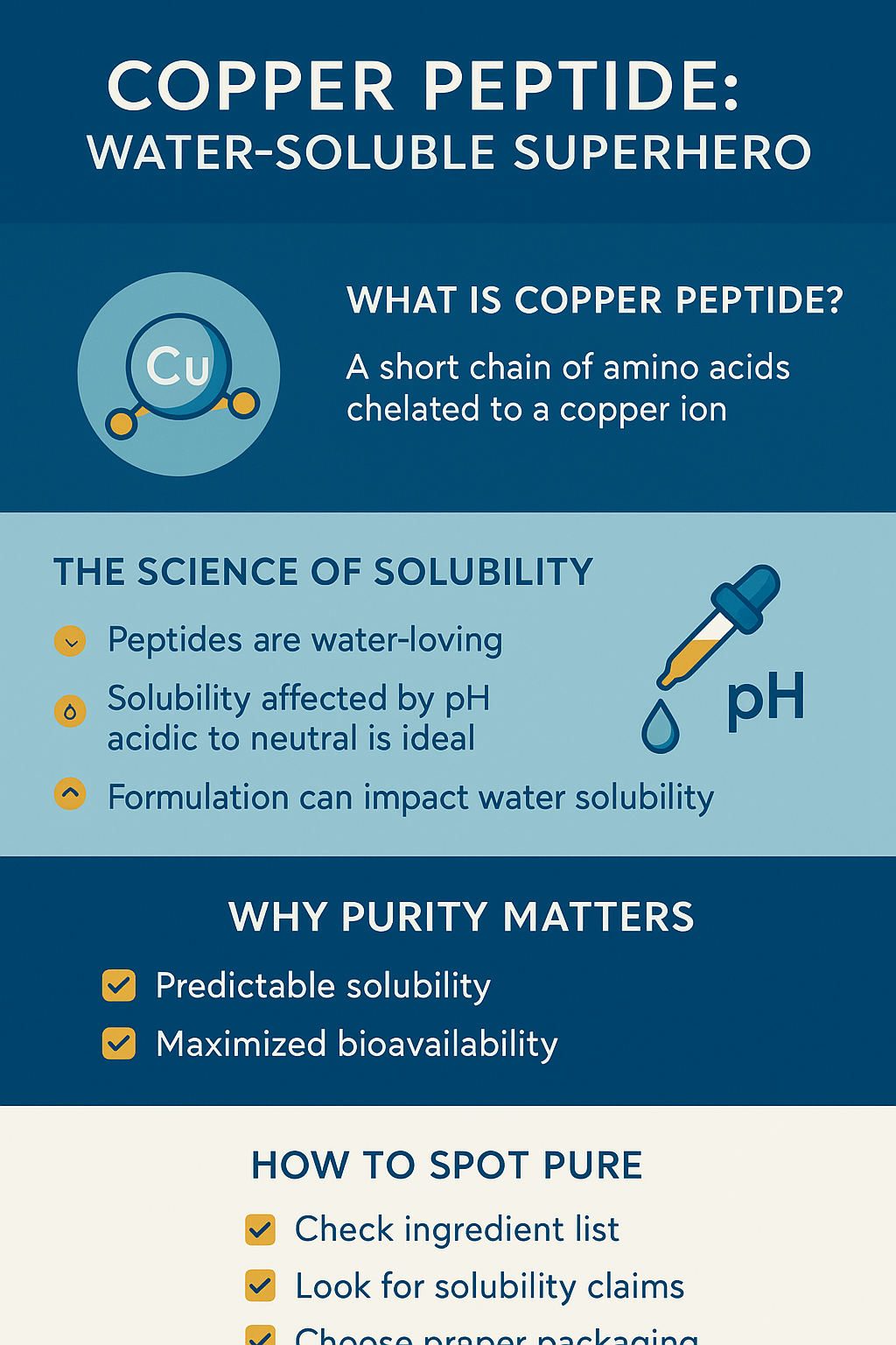 Is copper peptide water soluble?