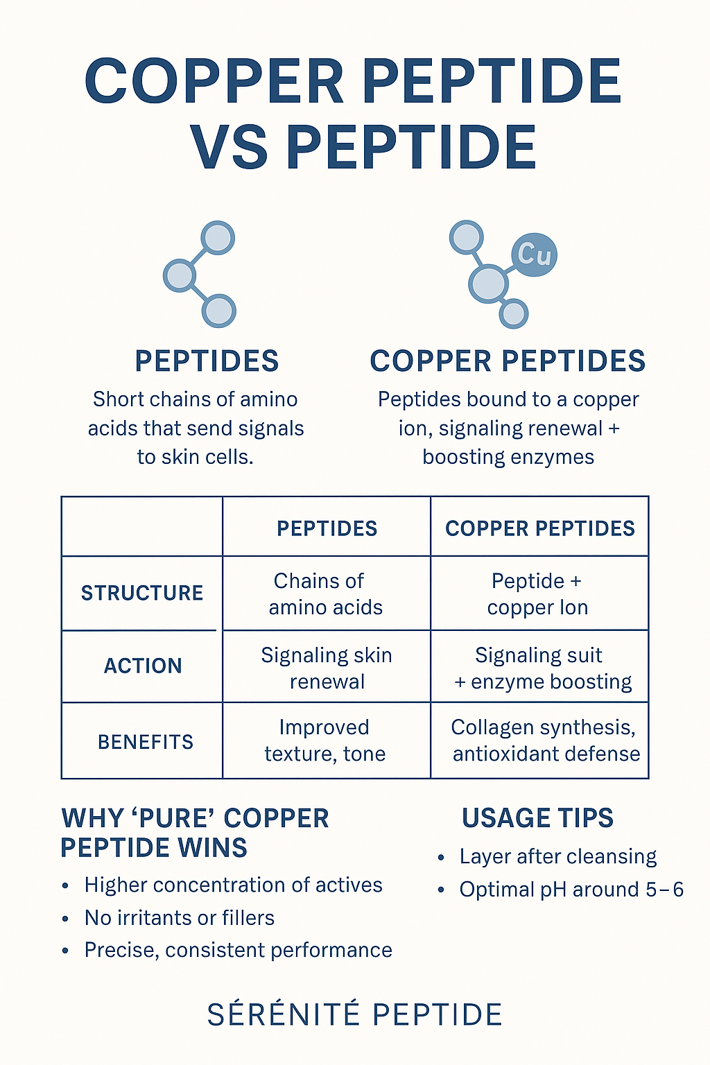 What is the difference between copper peptide and peptide?
