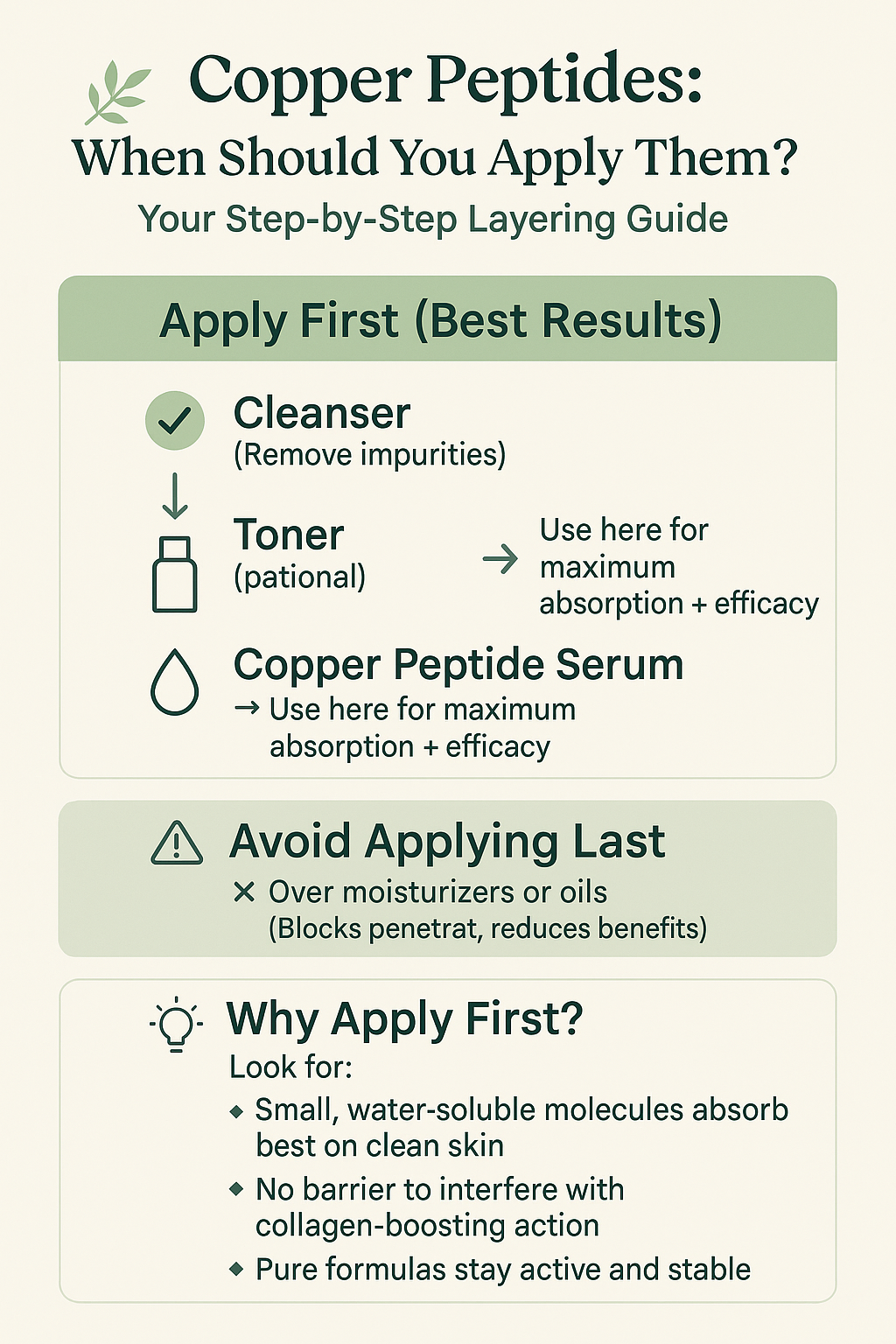 Should i use copper peptide first or last?
